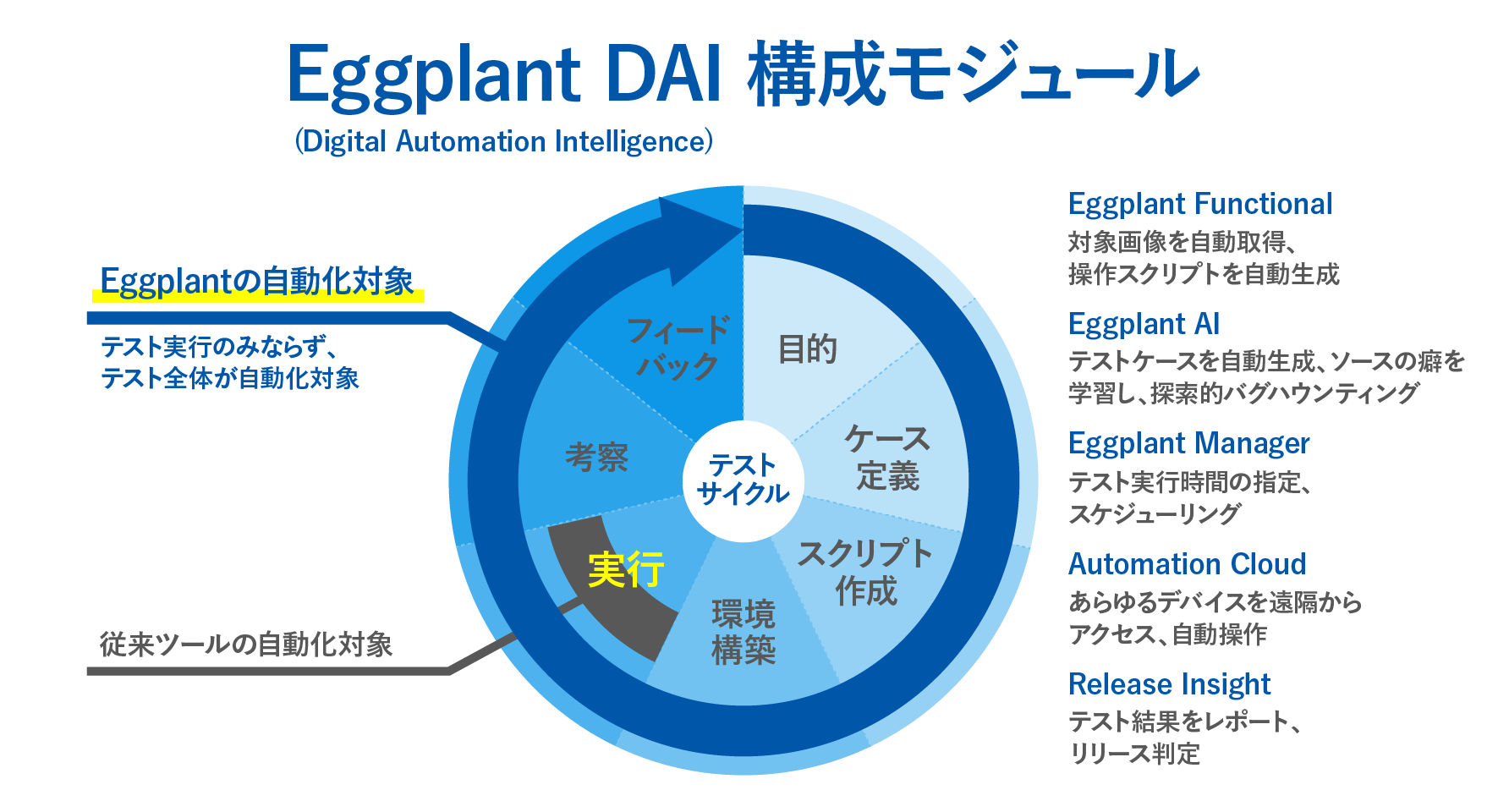 Adoc テストサービス