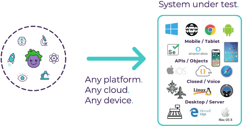 Eggplant 画像認識技術×AI