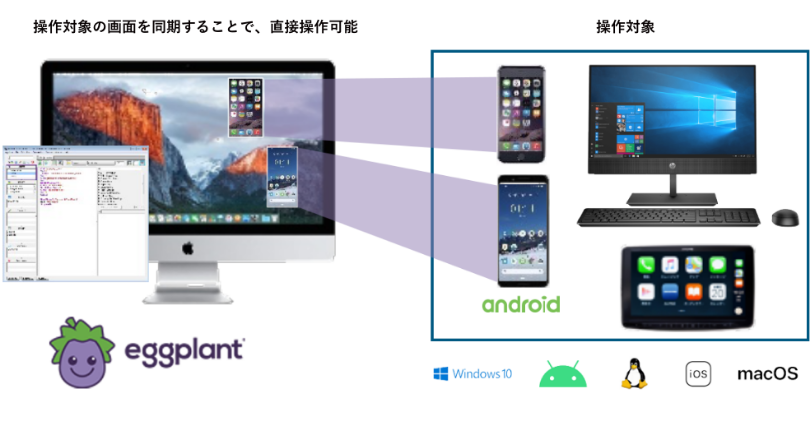 Eggplantの画像認識技術